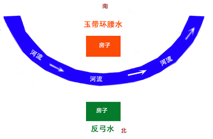 反弓水怎么為自己所用？廠家仿真樹化解玄機(jī)