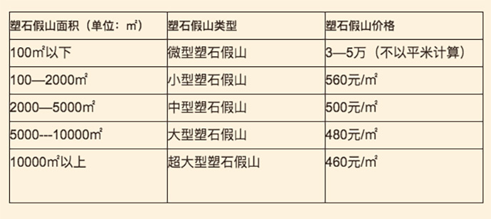 GRC假山價格